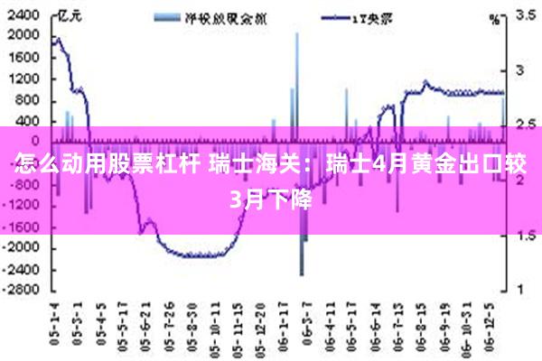 怎么动用股票杠杆 瑞士海关：瑞士4月黄金出口较3月下降