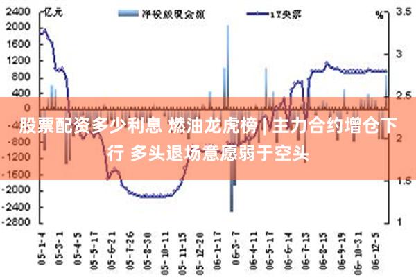 股票配资多少利息 燃油龙虎榜 | 主力合约增仓下行 多头退场意愿弱于空头