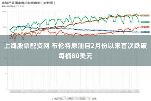 上海股票配资网 布伦特原油自2月份以来首次跌破每桶80美元