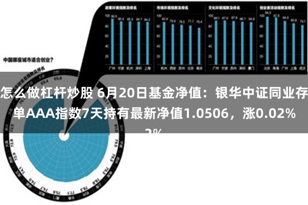 怎么做杠杆炒股 6月20日基金净值：银华中证同业存单AAA指数7天持有最新净值1.0506，涨0.02%