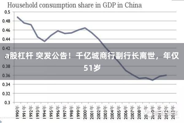 a股杠杆 突发公告！千亿城商行副行长离世，年仅51岁