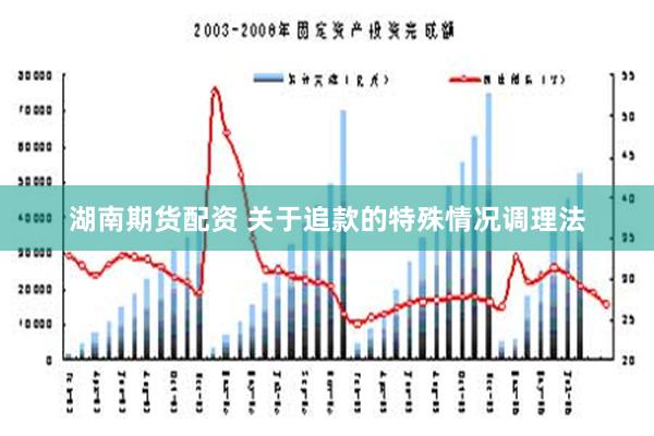 湖南期货配资 关于追款的特殊情况调理法