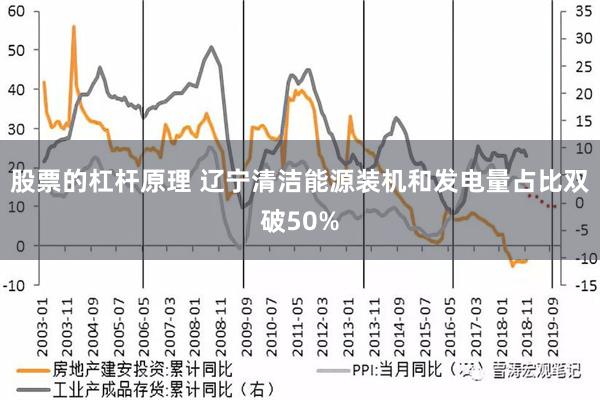 股票的杠杆原理 辽宁清洁能源装机和发电量占比双破50%