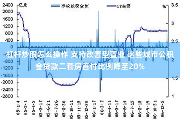 杠杆炒股怎么操作 支持改善型置业 这些城市公积金贷款二套房首付比例降至20%