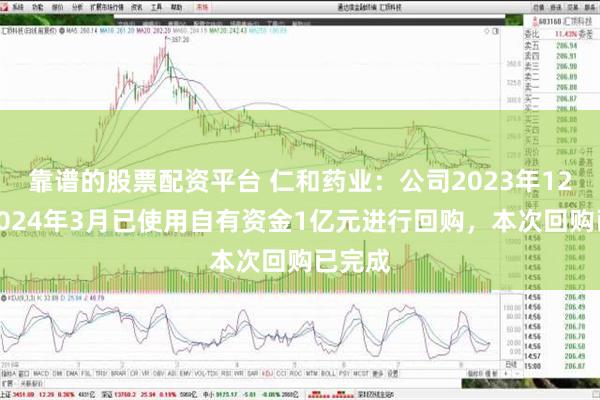 靠谱的股票配资平台 仁和药业：公司2023年12月至2024年3月已使用自有资金1亿元进行回购，本次回购已完成