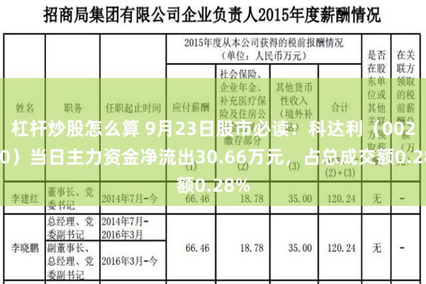 杠杆炒股怎么算 9月23日股市必读：科达利（002850）当日主力资金净流出30.66万元，占总成交额0.28%