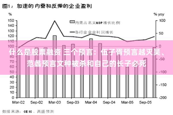 什么是股票融资 三个预言：伍子胥预言越灭吴、范蠡预言文种被杀和自己的长子必死