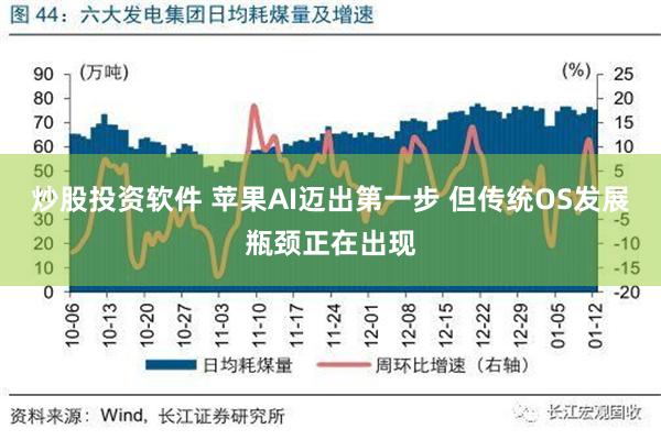 炒股投资软件 苹果AI迈出第一步 但传统OS发展瓶颈正在出现