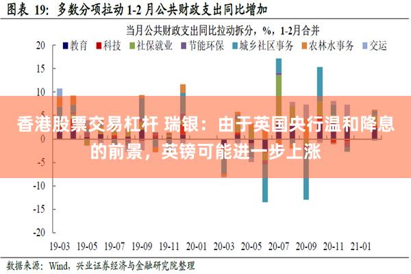 香港股票交易杠杆 瑞银：由于英国央行温和降息的前景，英镑可能进一步上涨