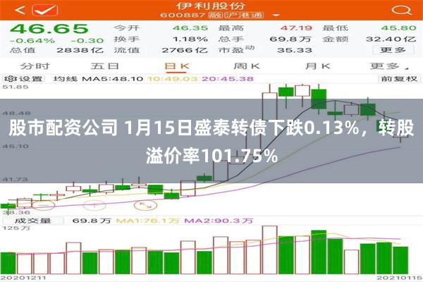 股市配资公司 1月15日盛泰转债下跌0.13%，转股溢价率101.75%