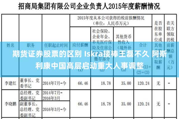 期货证券股票的区别 Iskra接棒王磊不久 阿斯利康中国高层启动重大人事调整