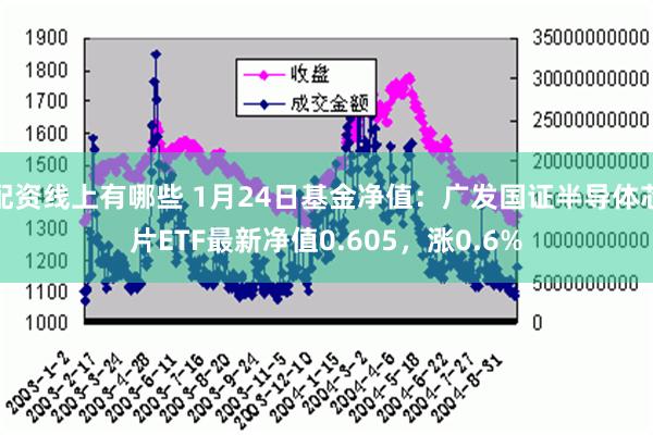 配资线上有哪些 1月24日基金净值：广发国证半导体芯片ETF最新净值0.605，涨0.6%