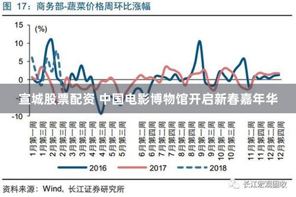 宣城股票配资 中国电影博物馆开启新春嘉年华